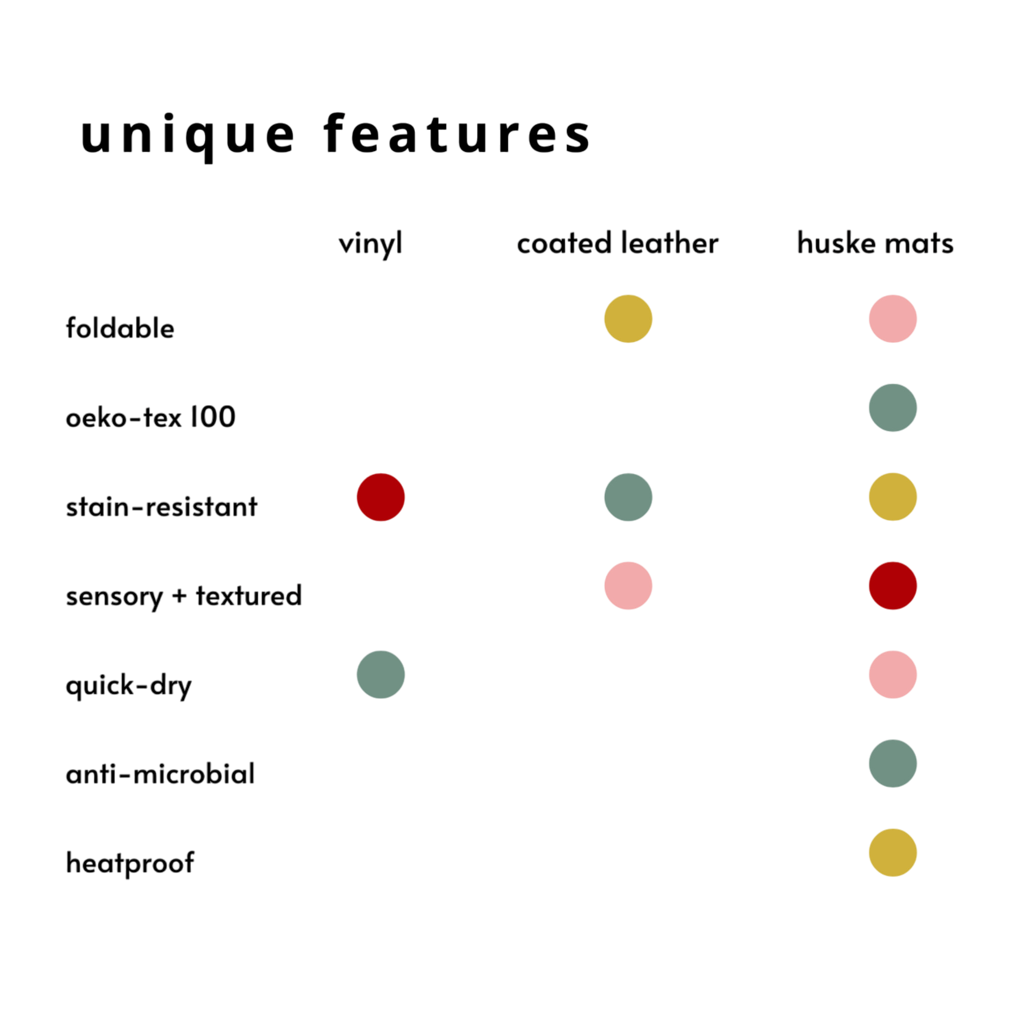 Picknick- und Spielmatte L gelb/hellbraun Explore Runde