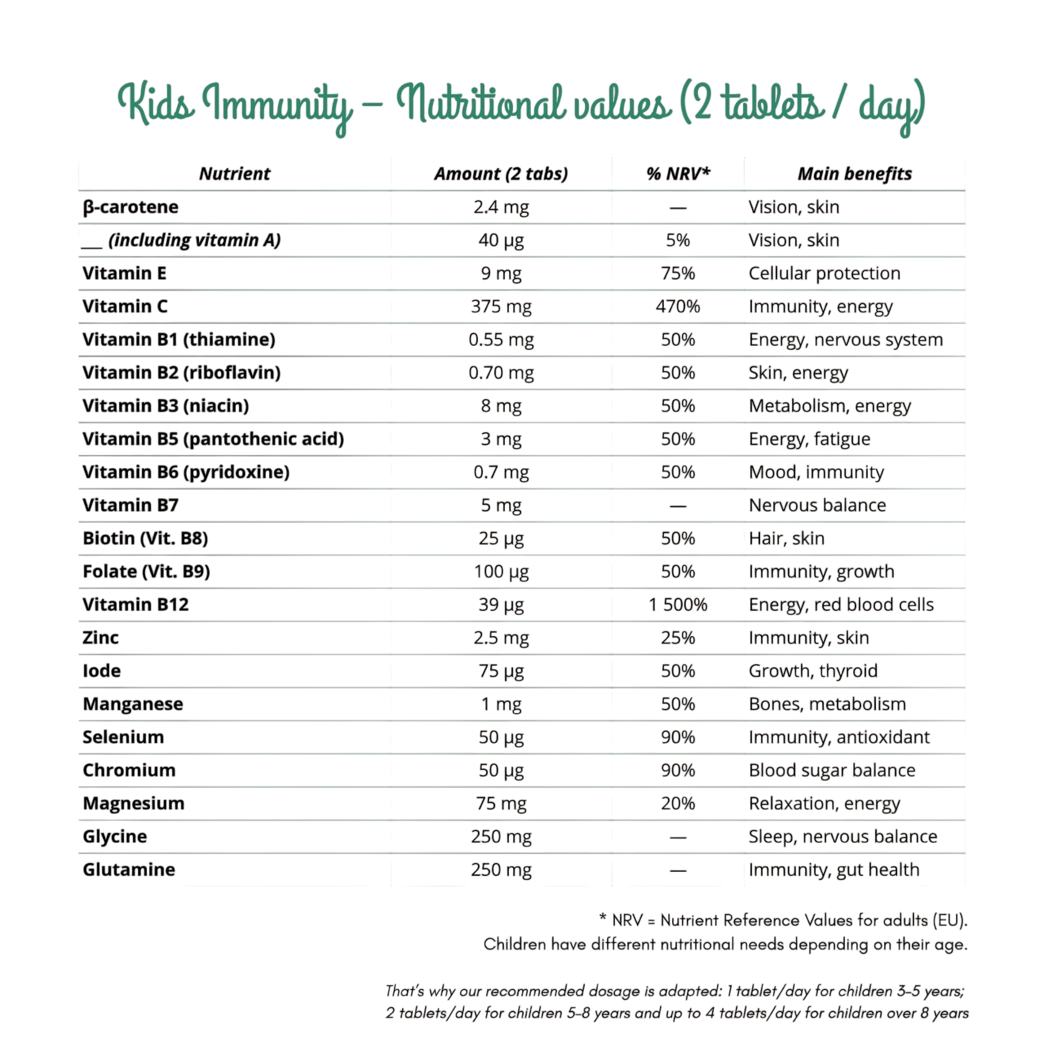 Kauvitamine Kids Immunity zur Unterstützung des Immunsystems von Kindern