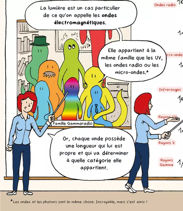 Livre Ici l'Univers FR