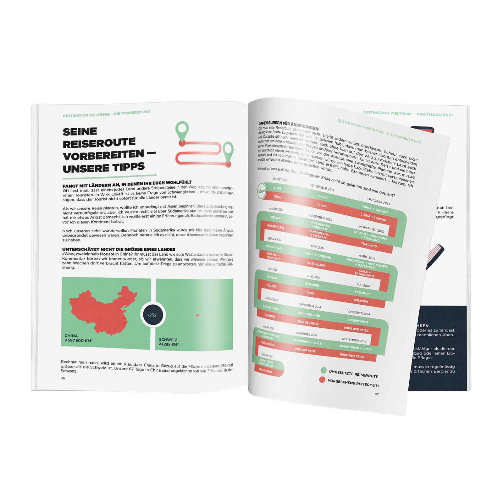 Book Destination Weltreise - Give everything for the trip of a lifetime