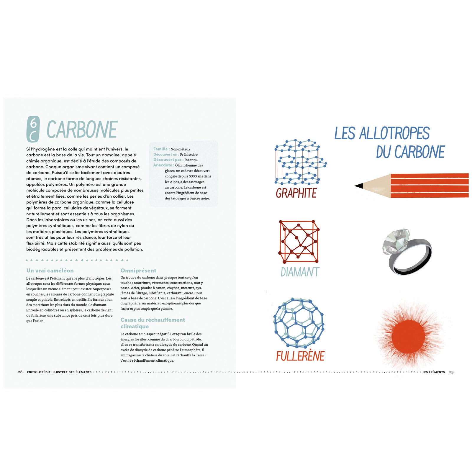 Livre Encyclopedie des éléments