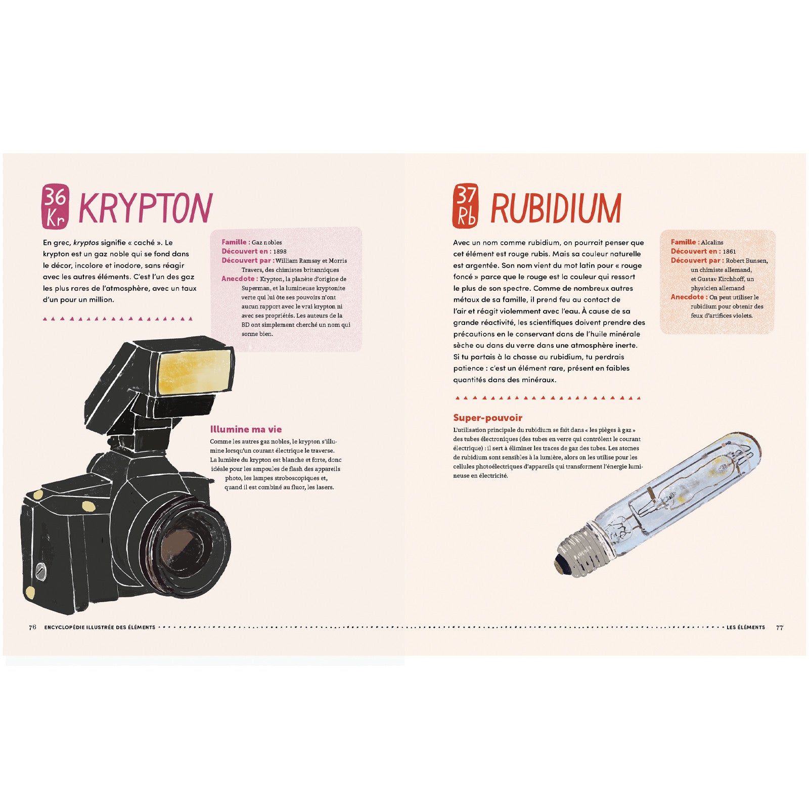 Livre Encyclopedie des éléments