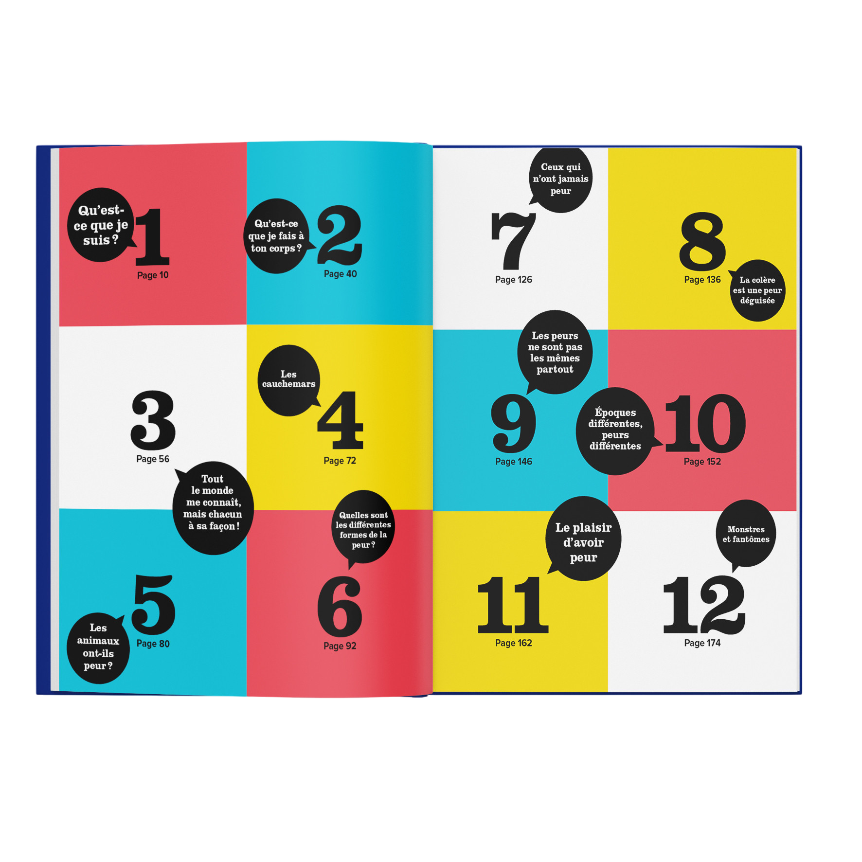 Livre Qui a peur de la peur?