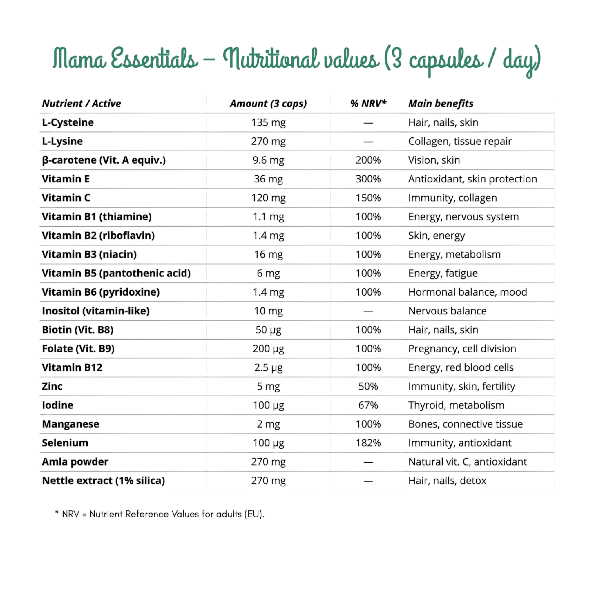 Nahrungsergänzungsmittel Mama Essentials für Schwangerschaft und Wochenbett