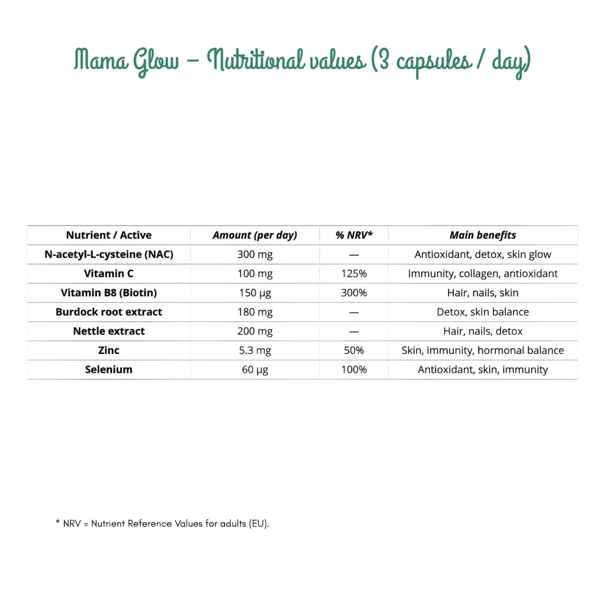 Nahrungsergänzungsmittel Mama Glow für strahlende Haut, Haare und Nägel