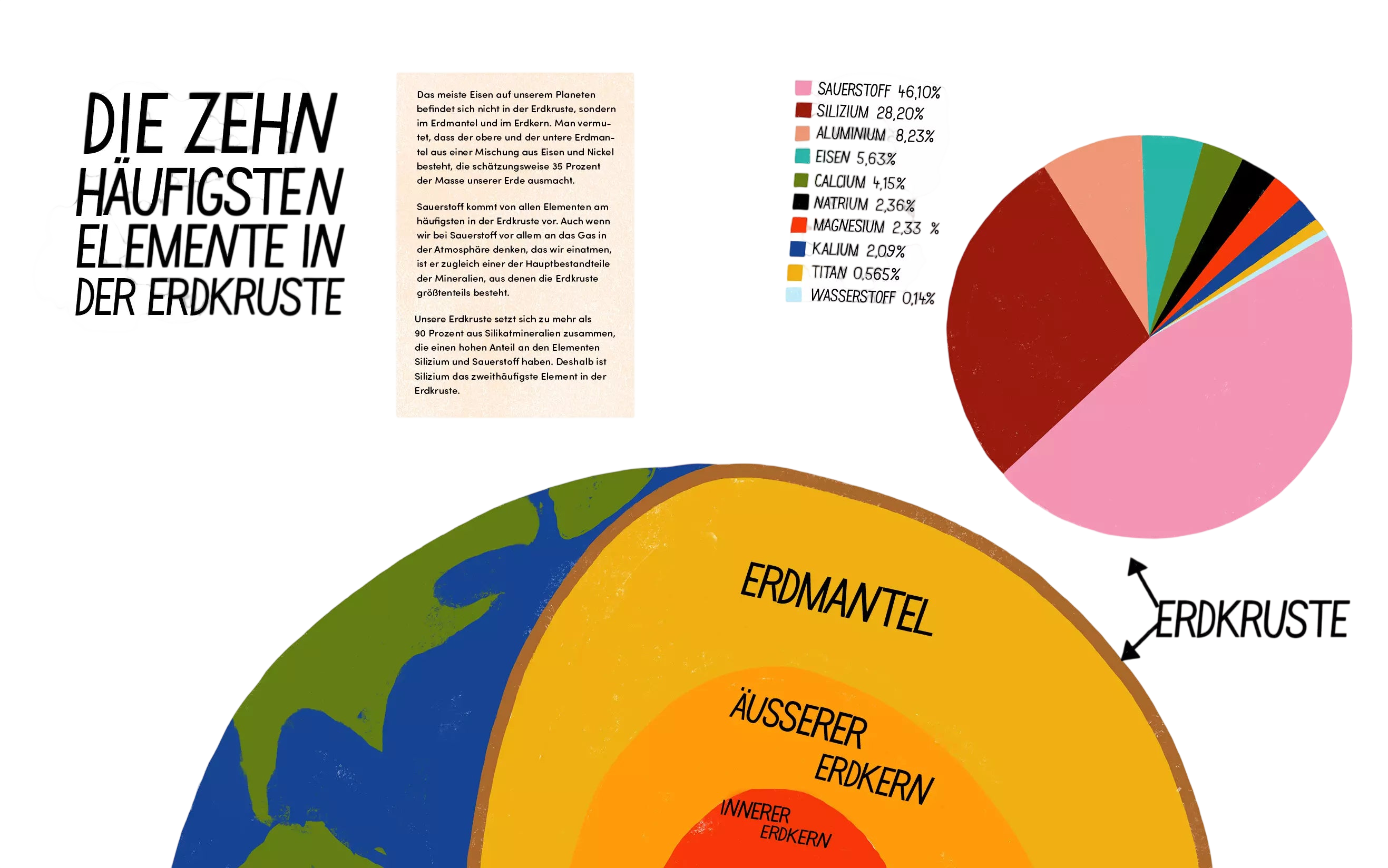 Book: Encyclopedia of the Elements