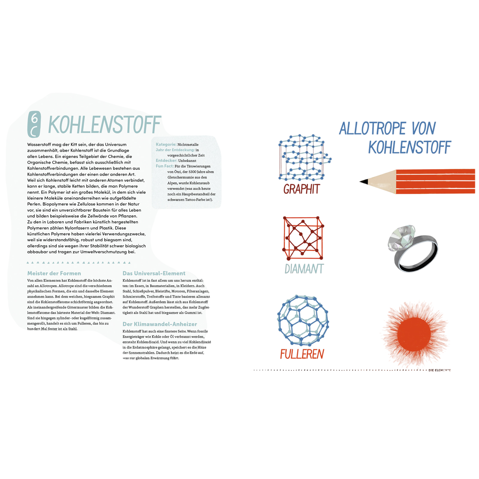 Book: Encyclopedia of the Elements